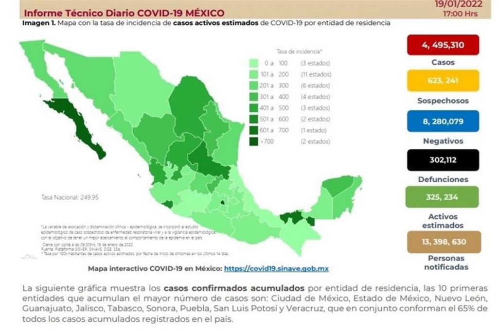 México tuvo en un día 60 mil 552 nuevos contagios.