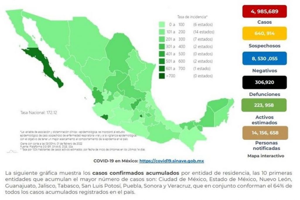 México registró 829 muertes por Covid en un día.