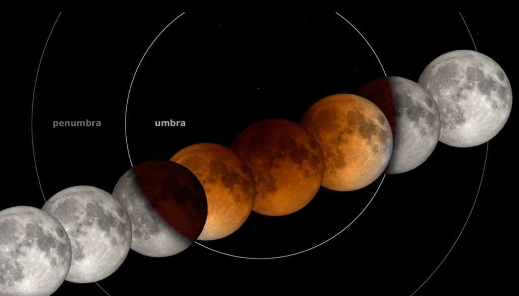 Eclipse total de Luna, ¿estás listo para este próximo fenómeno?