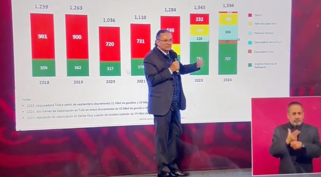 Pemex tendrá autosuficiencia en combustibles... en 2025